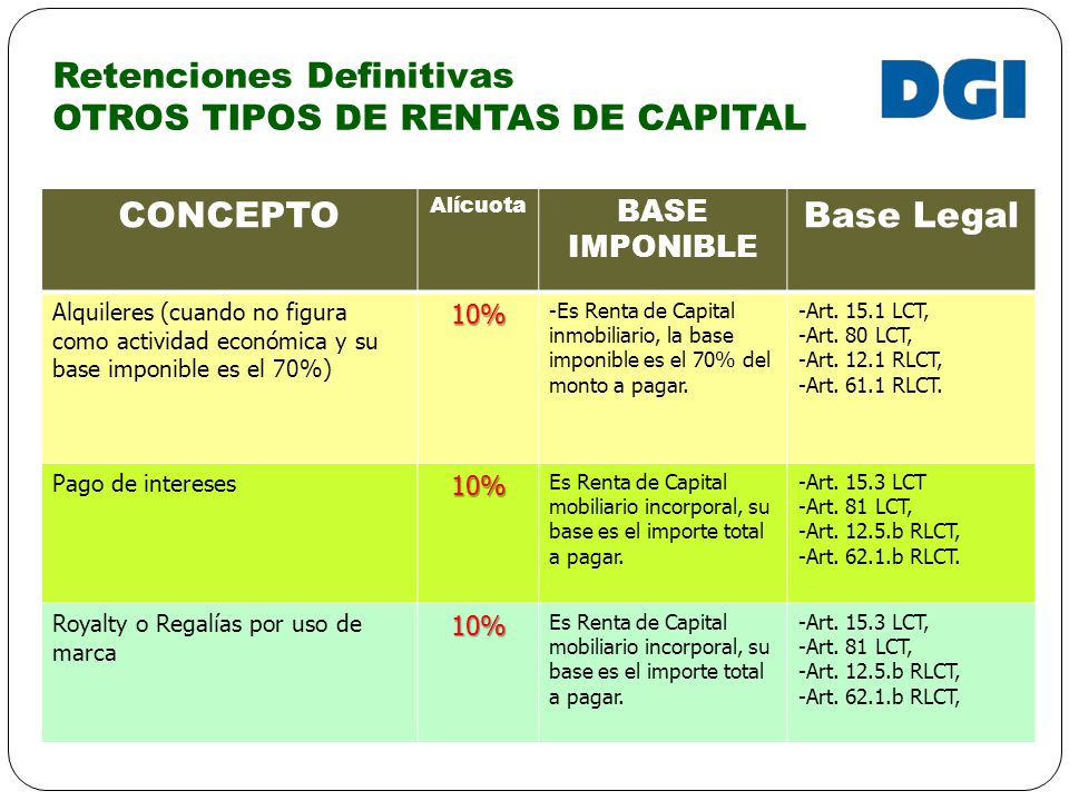 Retenciones Definitivas OTROS TIPOS DE RENTAS DE CAPITAL
