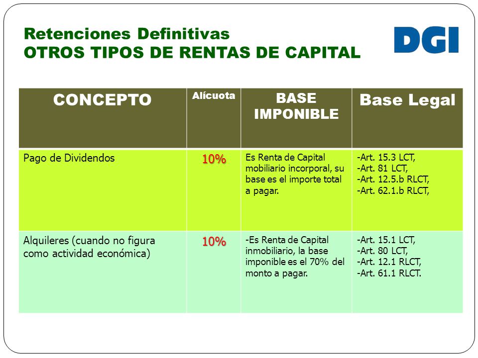 Retenciones Definitivas OTROS TIPOS DE RENTAS DE CAPITAL