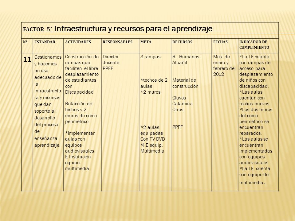 11 FACTOR 5: Infraestructura y recursos para el aprendizaje