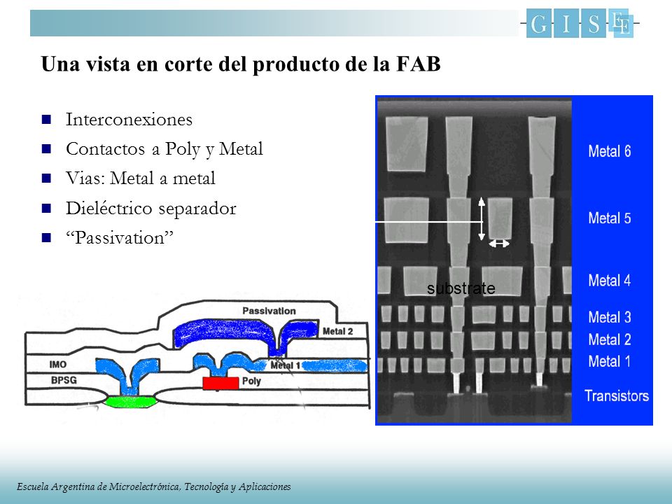 Una vista en corte del producto de la FAB