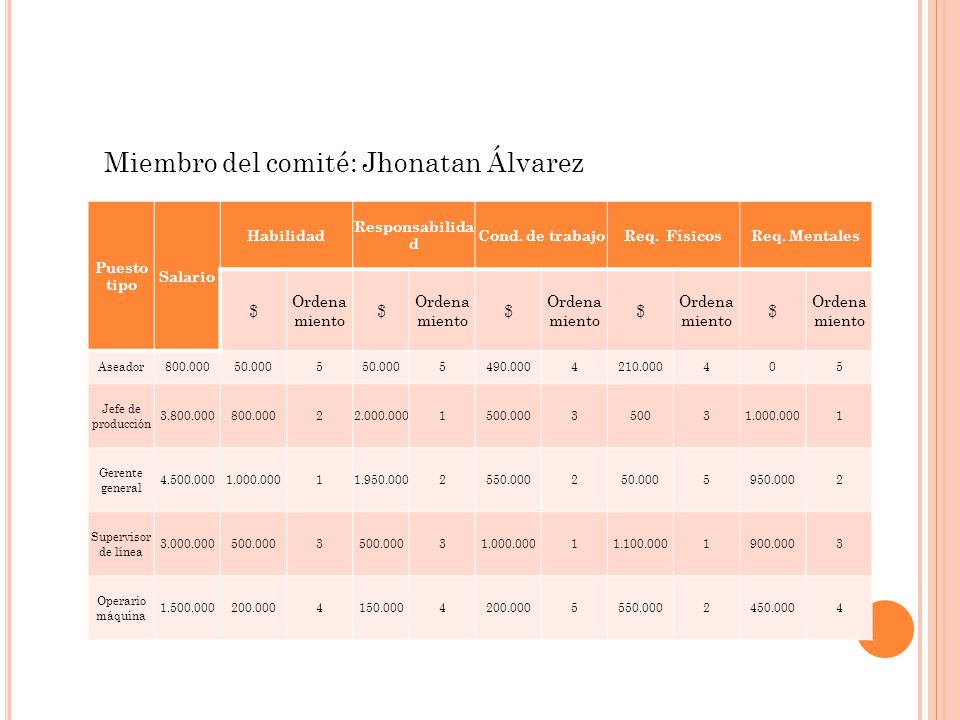 Miembro del comité: Jhonatan Álvarez