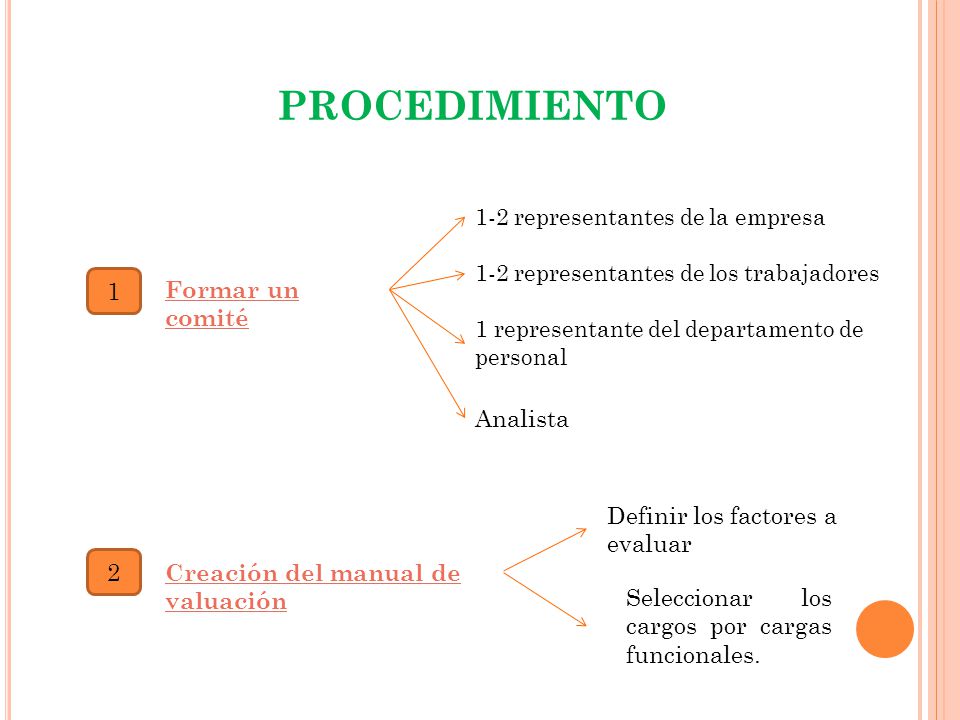 PROCEDIMIENTO 1 Formar un comité Analista