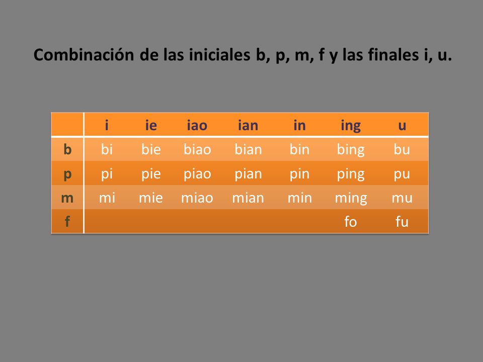 Combinación de las iniciales b, p, m, f y las finales i, u.