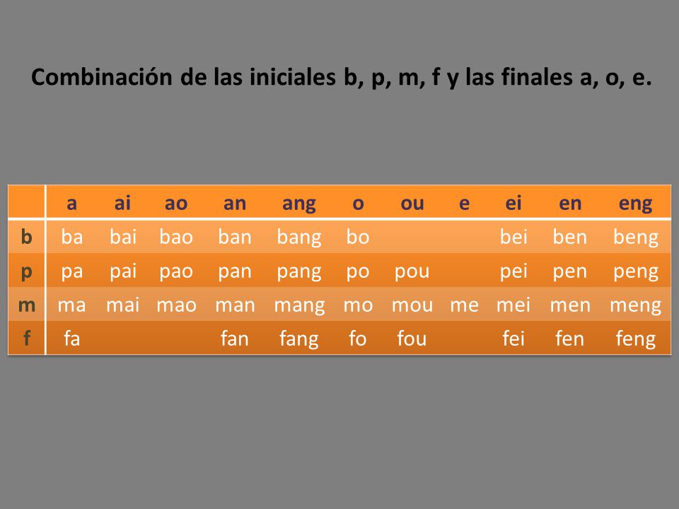 Combinación de las iniciales b, p, m, f y las finales a, o, e.