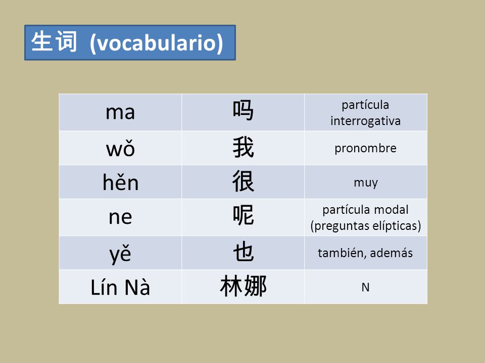 生词 (vocabulario) ma 吗 wǒ 我 hěn 很 ne 呢 yě 也 Lín Nà 林娜