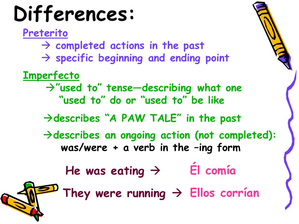 Differences: He was eating  Él comía They were running 