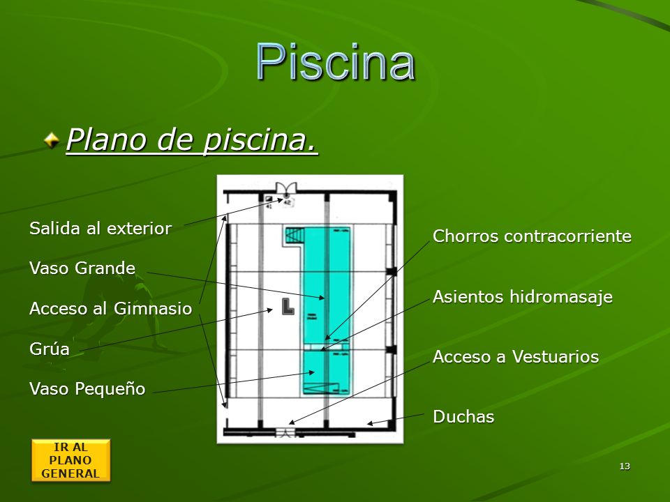 Piscina Plano de piscina. Chorros contracorriente Salida al exterior