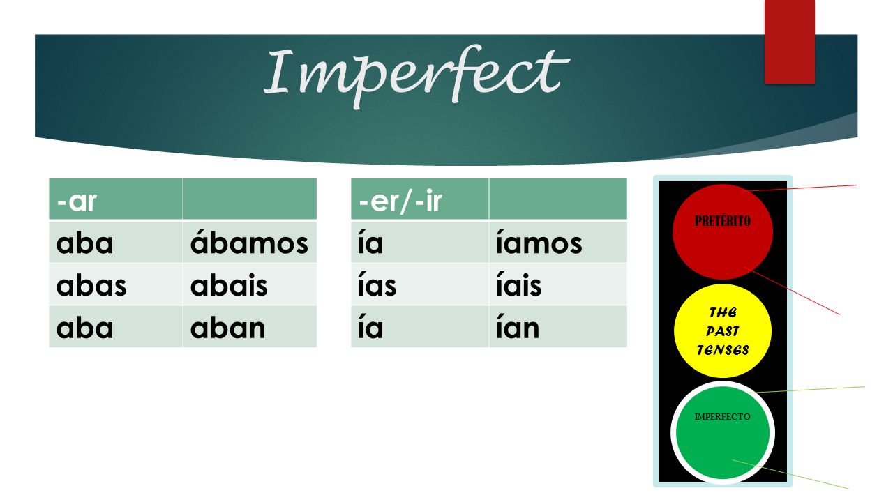 Imperfect -ar aba ábamos abas abais aban -er/-ir ía íamos ías íais ían