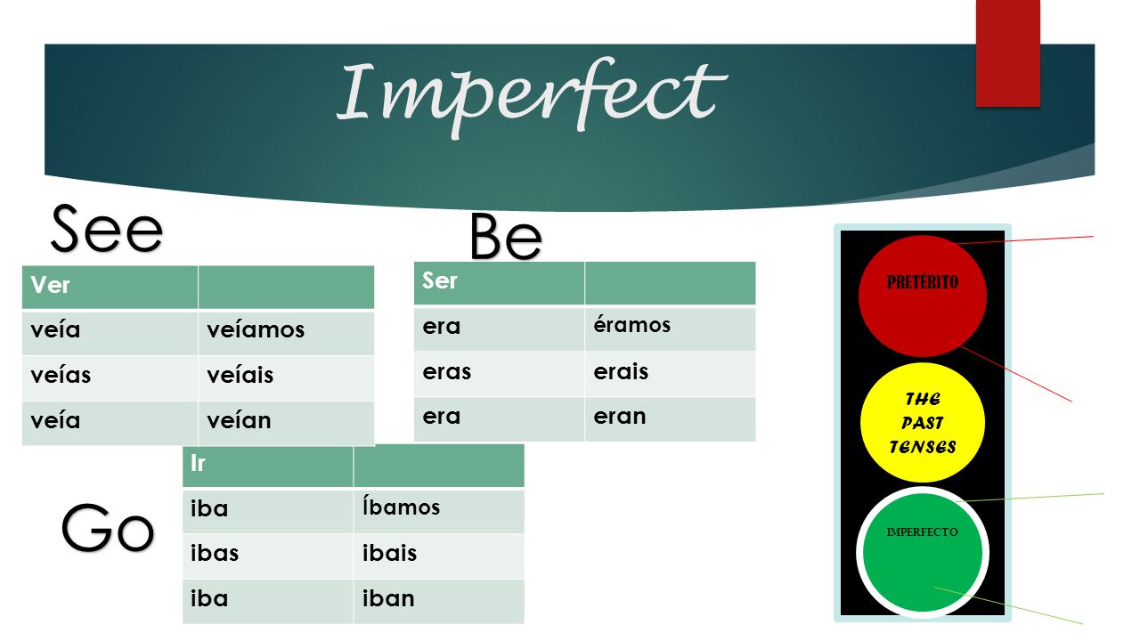 Imperfect See Be Go Ver veía veíamos veías veíais veían Ser era eras