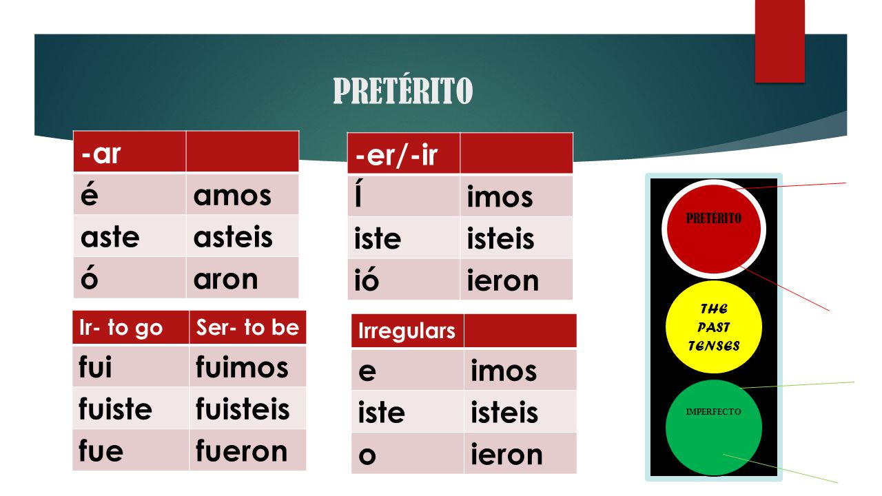 PRETÉRITO -ar é amos aste asteis ó aron -er/-ir Í imos iste isteis ió