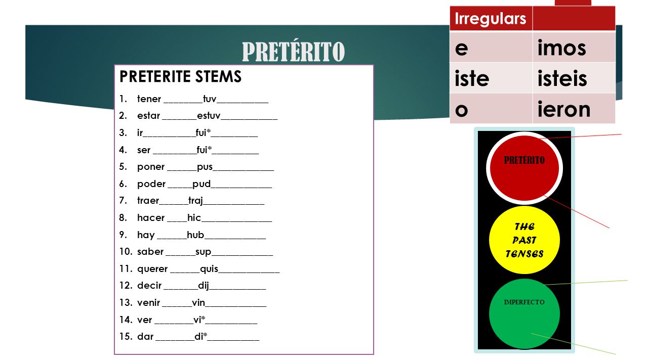 PRETÉRITO e imos iste isteis o ieron Irregulars PRETERITE STEMS
