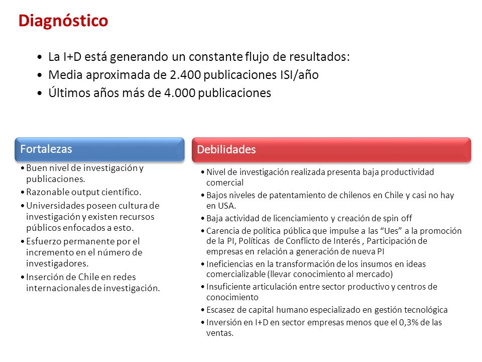 Diagnóstico La I+D está generando un constante flujo de resultados: Media aproximada de publicaciones ISI/año.