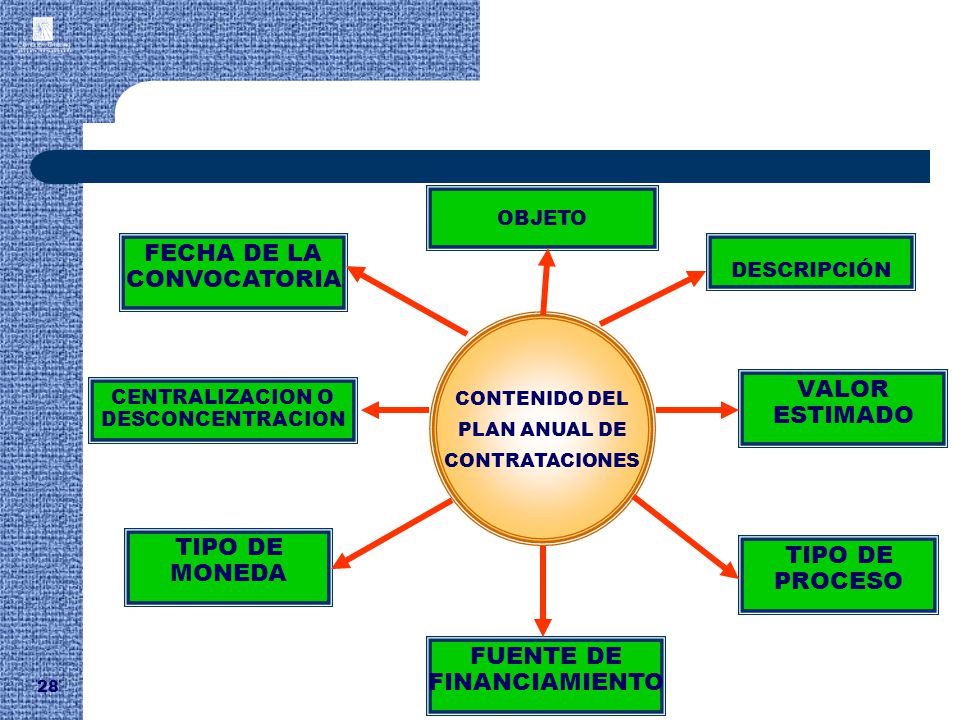FECHA DE LA CONVOCATORIA VALOR ESTIMADO TIPO DE TIPO DE MONEDA PROCESO