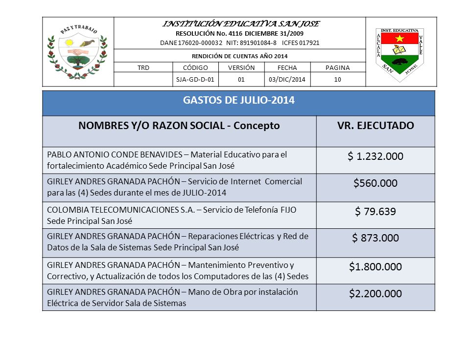 GASTOS DE JULIO-2014 NOMBRES Y/O RAZON SOCIAL - Concepto VR. EJECUTADO