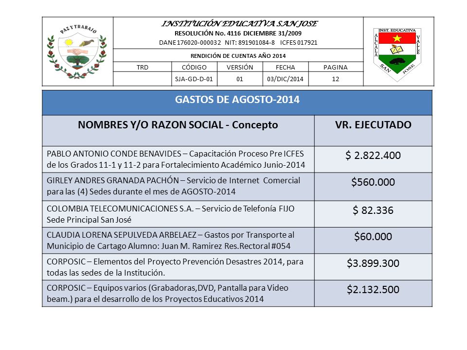 NOMBRES Y/O RAZON SOCIAL - Concepto VR. EJECUTADO $ $