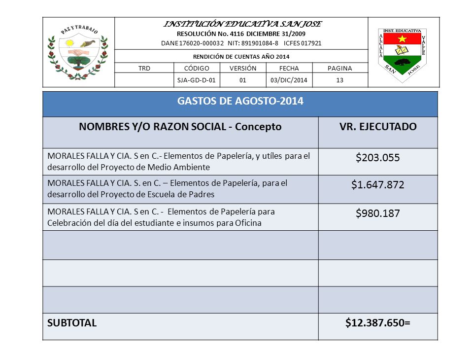 NOMBRES Y/O RAZON SOCIAL - Concepto VR. EJECUTADO $ $