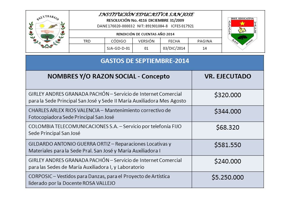 NOMBRES Y/O RAZON SOCIAL - Concepto VR. EJECUTADO $ $