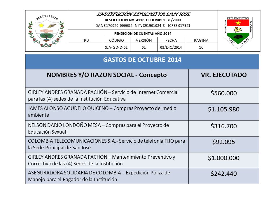 NOMBRES Y/O RAZON SOCIAL - Concepto VR. EJECUTADO $ $
