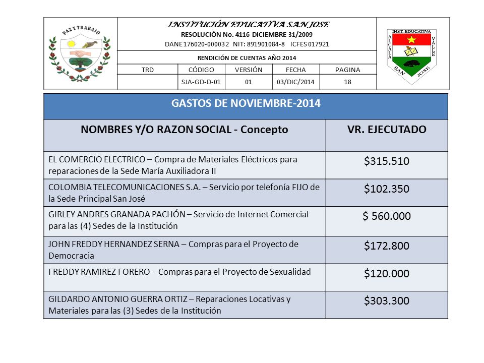 NOMBRES Y/O RAZON SOCIAL - Concepto VR. EJECUTADO $ $