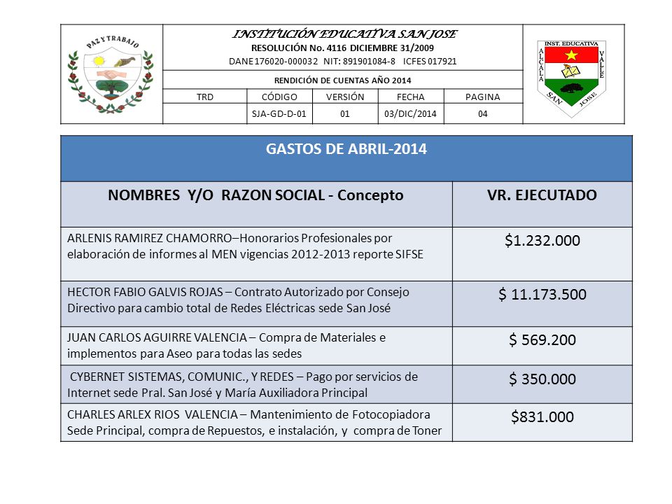 GASTOS DE ABRIL-2014 NOMBRES Y/O RAZON SOCIAL - Concepto VR. EJECUTADO