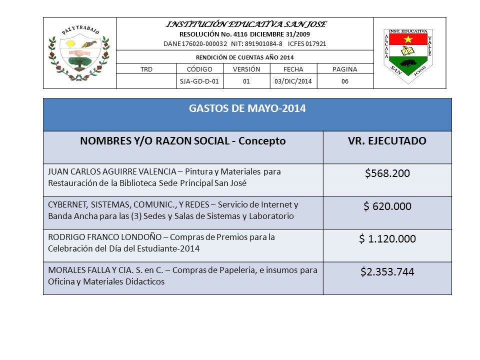GASTOS DE MAYO-2014 NOMBRES Y/O RAZON SOCIAL - Concepto VR. EJECUTADO