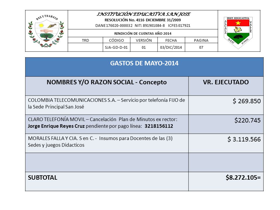 GASTOS DE MAYO-2014 NOMBRES Y/O RAZON SOCIAL - Concepto VR. EJECUTADO