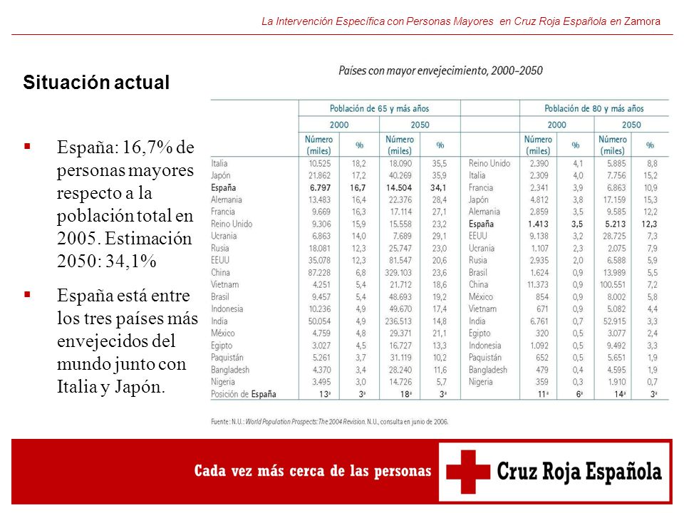 La Intervención Específica con Personas Mayores en Cruz Roja Española en Zamora