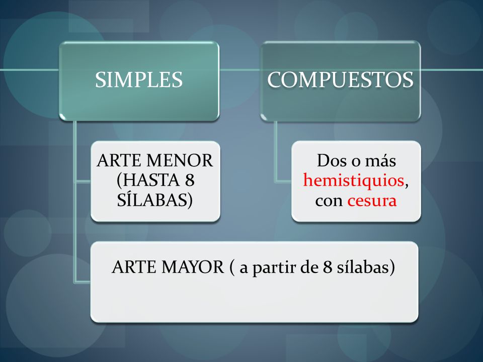 ARTE MENOR (HASTA 8 SÍLABAS) ARTE MAYOR ( a partir de 8 sílabas)