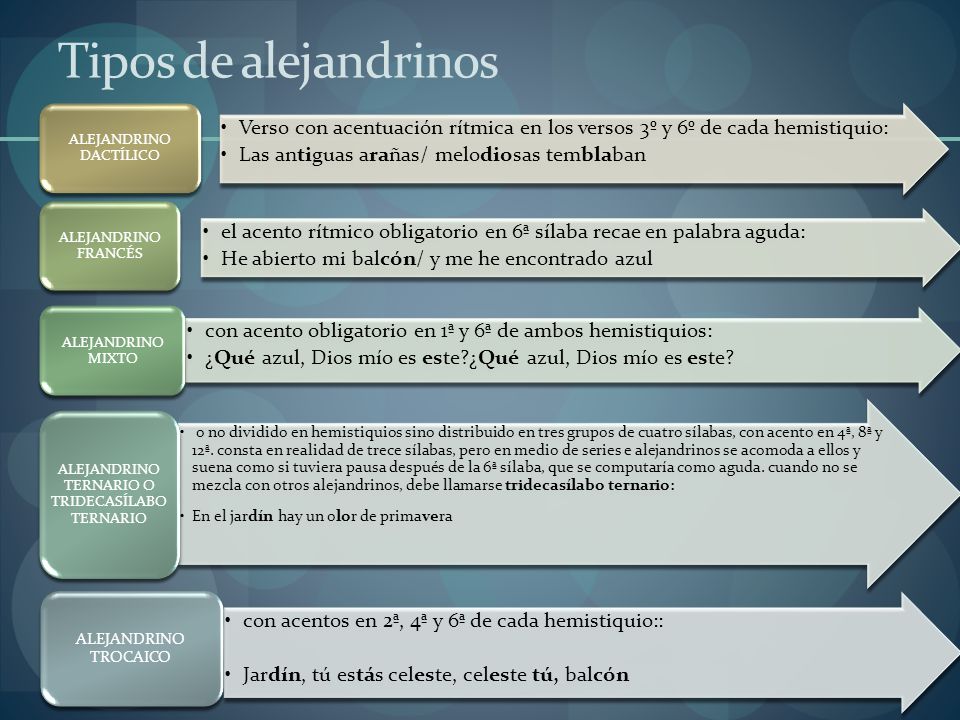 Tipos de alejandrinos ALEJANDRINO DACTÍLICO. Verso con acentuación rítmica en los versos 3º y 6º de cada hemistiquio: