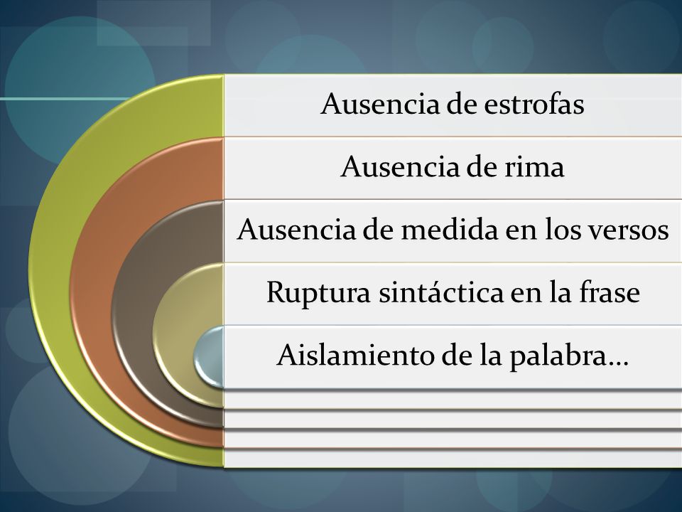 Ausencia de medida en los versos Ruptura sintáctica en la frase
