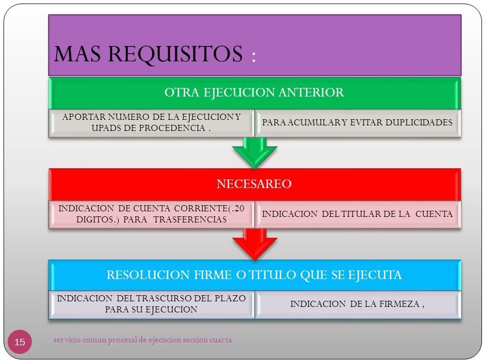 MAS REQUISITOS : servicio comun procesal de ejecucion seccion cuarta