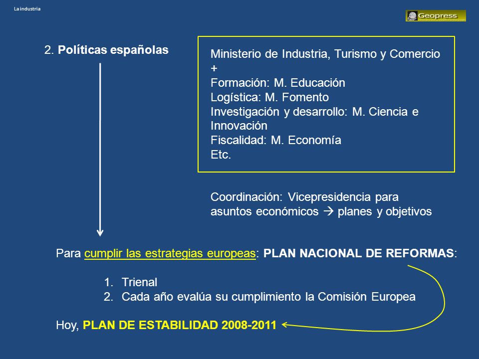Ministerio de Industria, Turismo y Comercio + Formación: M. Educación