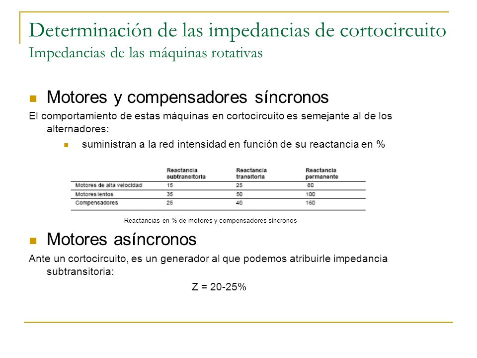 Determinación de las impedancias de cortocircuito Impedancias de las máquinas rotativas
