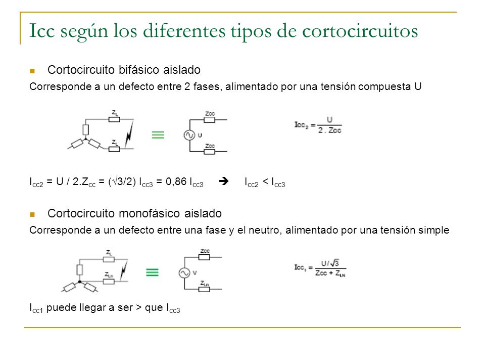 Icc según los diferentes tipos de cortocircuitos