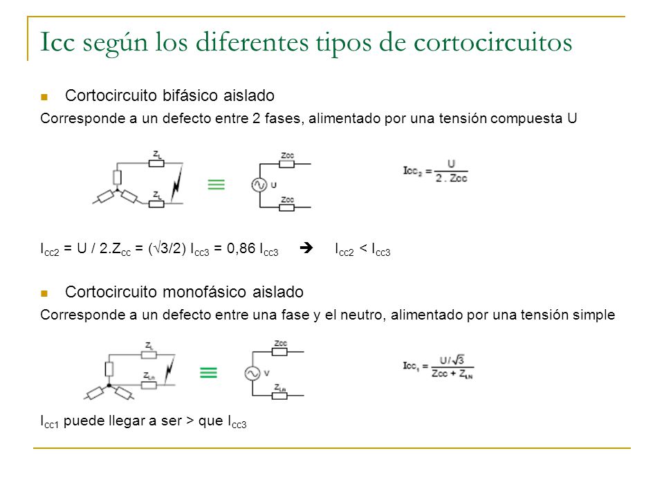 Cálculo de las ICC por el método de las impedancias - ppt descargar