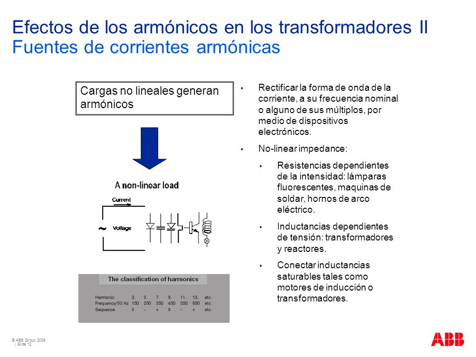 Efectos de los armónicos en los transformadores II Fuentes de corrientes armónicas