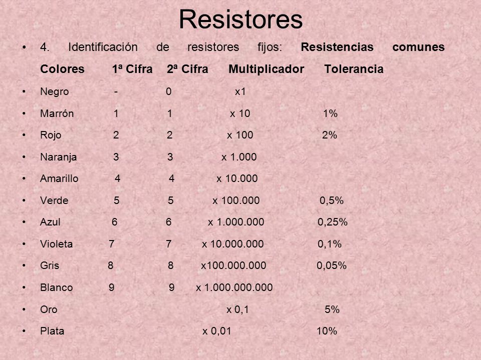 Resistores 4. Identificación de resistores fijos: Resistencias comunes Colores 1ª Cifra 2ª Cifra Multiplicador Tolerancia.