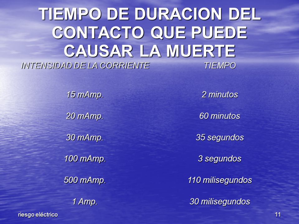 TIEMPO DE DURACION DEL CONTACTO QUE PUEDE CAUSAR LA MUERTE