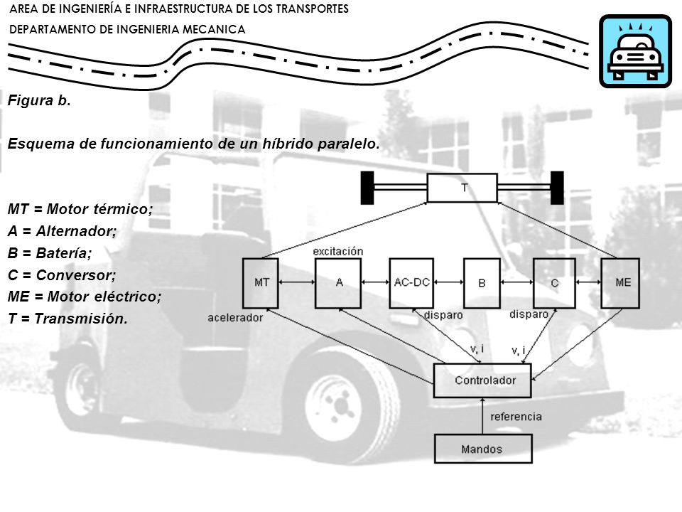 Figura b. Esquema de funcionamiento de un híbrido paralelo. MT = Motor térmico; A = Alternador; B = Batería;