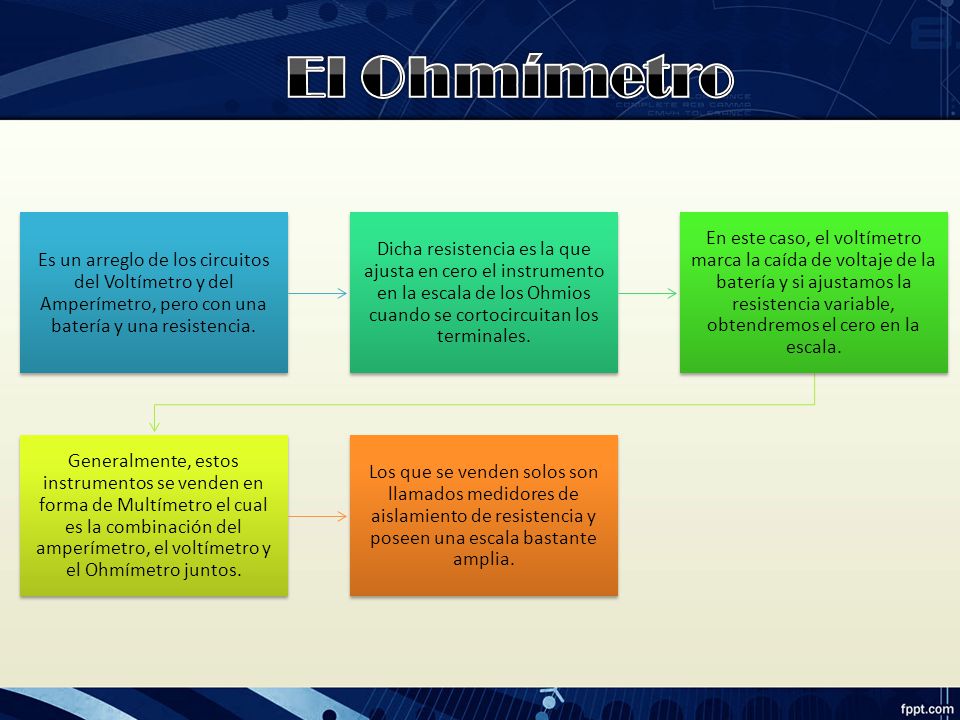 El Ohmímetro Es un arreglo de los circuitos del Voltímetro y del Amperímetro, pero con una batería y una resistencia.