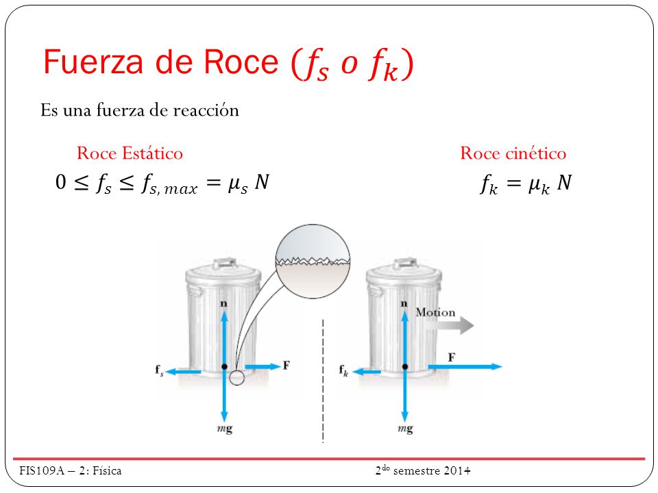 Fuerza de Roce ( 𝑓 𝑠 𝑜 𝑓 𝑘 ) Es una fuerza de reacción Roce Estático