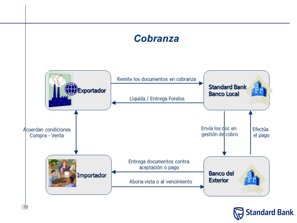 Cobranza Standard Bank Exportador Banco Local Importador Banco del