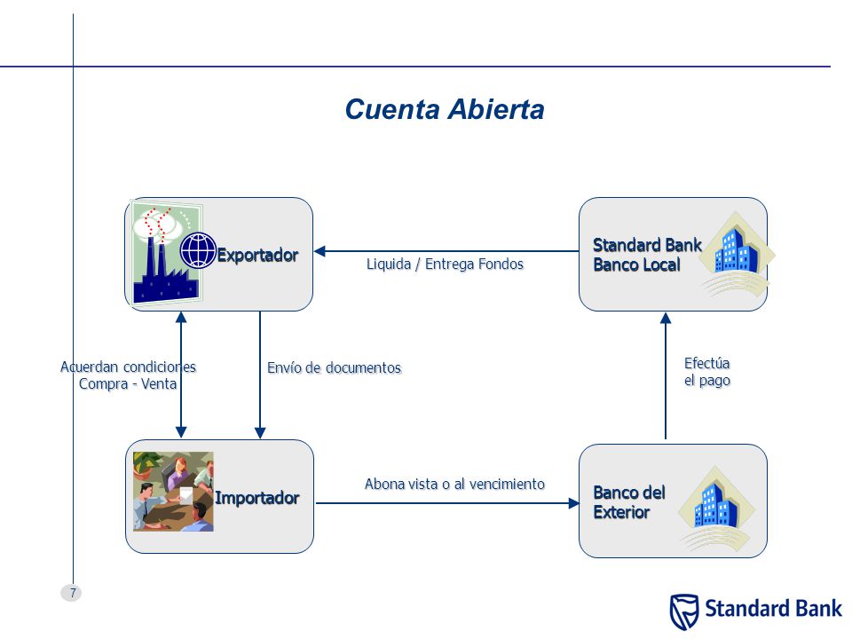 Cuenta Abierta Standard Bank Exportador Banco Local Importador