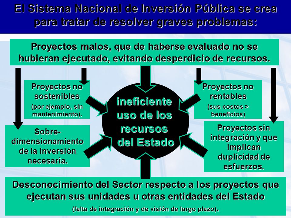 El Sistema Nacional de Inversión Pública se crea para tratar de resolver graves problemas: