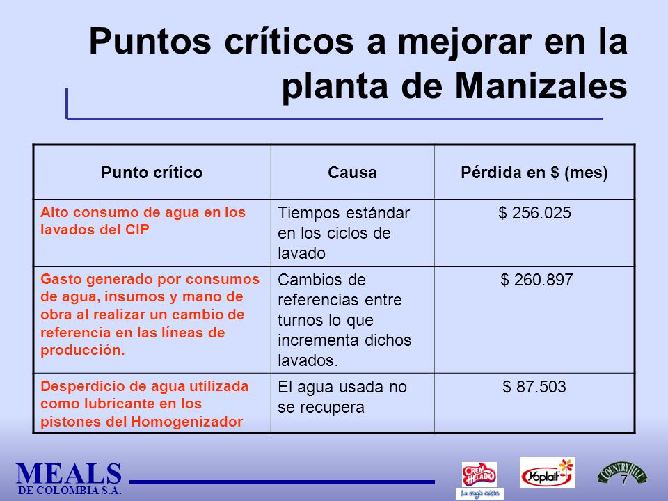 Puntos críticos a mejorar en la planta de Manizales