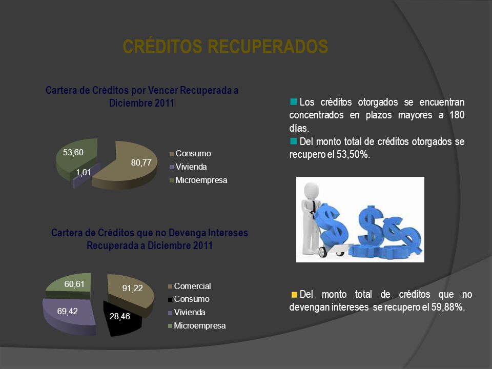 Cartera de Créditos por Vencer Recuperada a Diciembre 2011