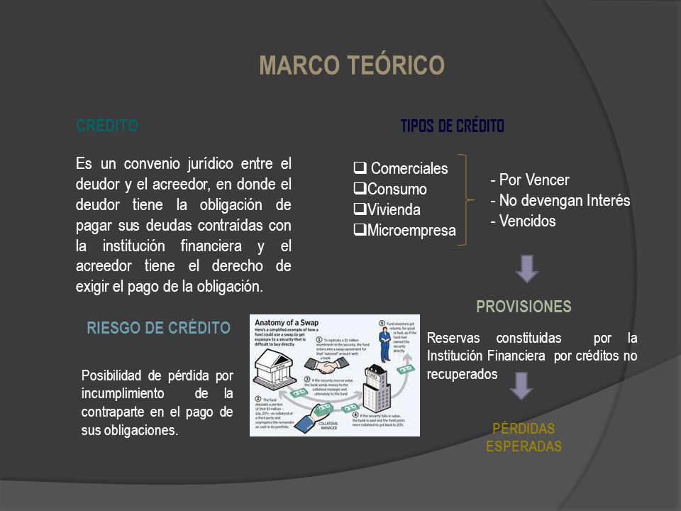 MARCO TEÓRICO CRÉDITO TIPOS DE CRÉDITO