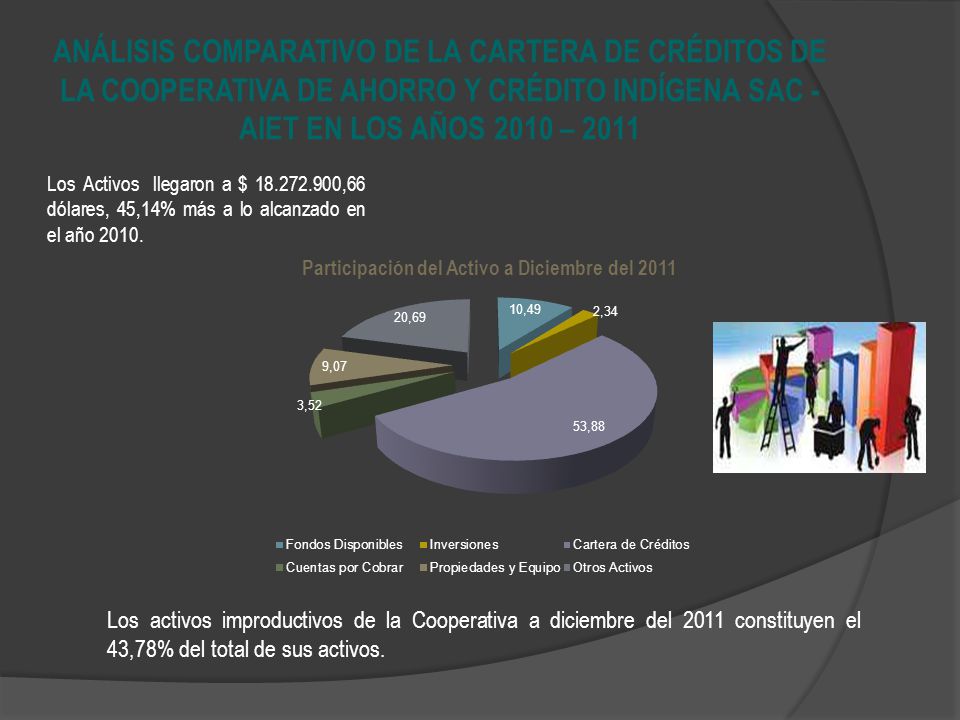 ANÁLISIS COMPARATIVO DE LA CARTERA DE CRÉDITOS DE LA COOPERATIVA DE AHORRO Y CRÉDITO INDÍGENA SAC - AIET EN LOS AÑOS 2010 – 2011