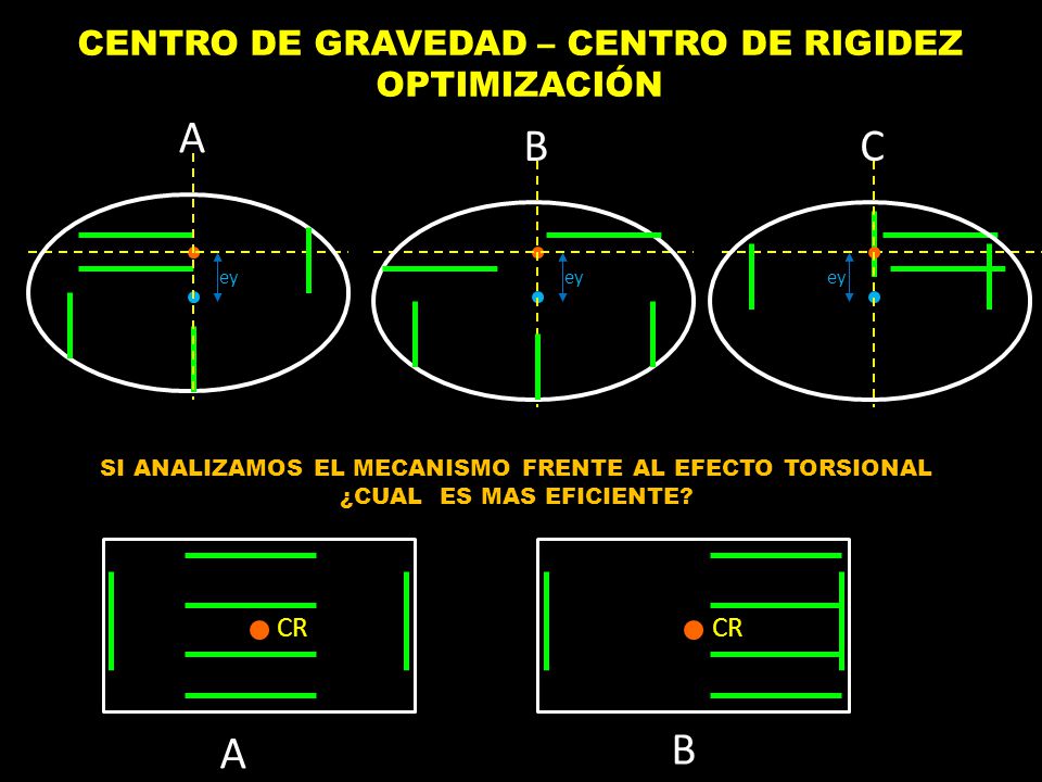 A B C A B CENTRO DE GRAVEDAD – CENTRO DE RIGIDEZ OPTIMIZACIÓN