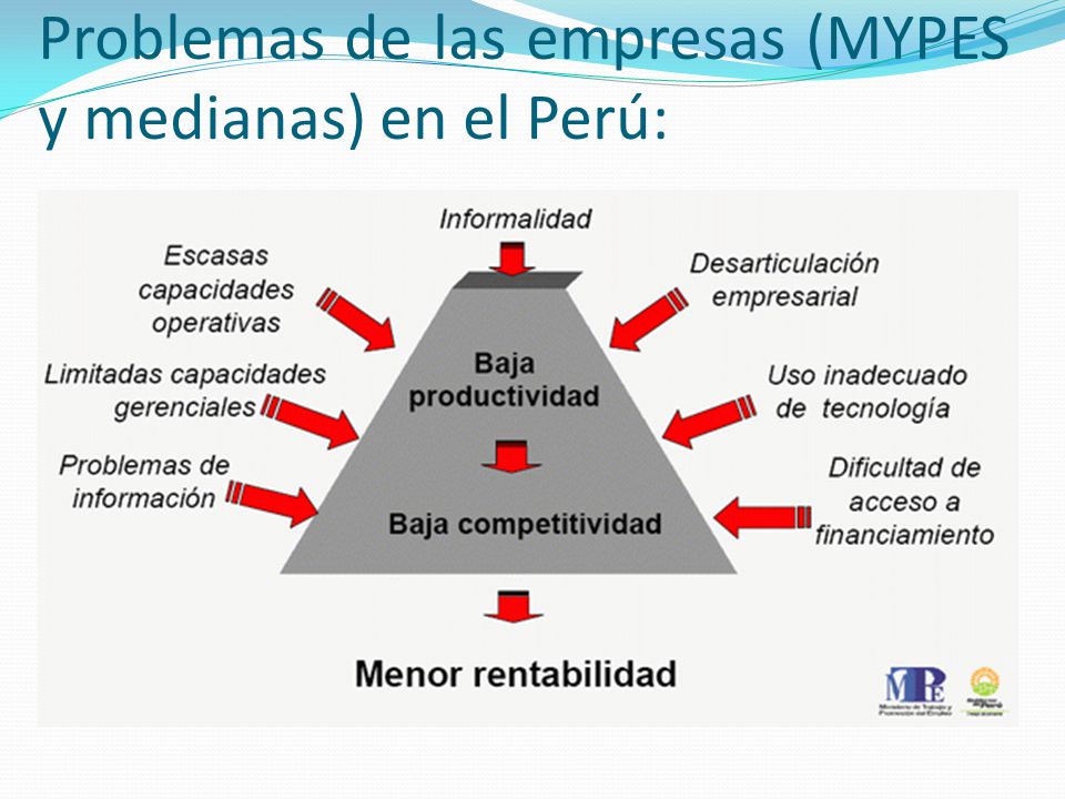 Problemas de las empresas (MYPES y medianas) en el Perú:
